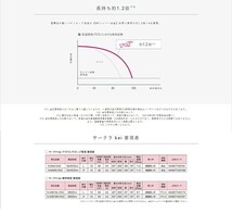 パナソニック サークラ ケイ バッテリー 46B19LCR タント H15.11～H17 L360S 44B20L 装着車用 Panasonic circla kei_画像4