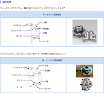 トヨタ ハイエース レジアスエース GMB フロント ハブベアリング 左右セット GH21180 TRH226K 他 TRH221K H17.01 - ハブユニット ホイール_画像6