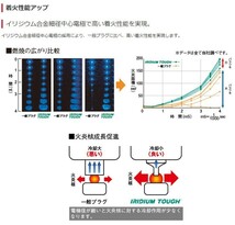 トヨタ エスティマ DENSO イリジウムタフ スパークプラグ 4本セット VK16 ACR50W H24.05-H26.09 V9110-5603 イリジウムプラグ デンソー_画像6