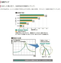 ルノー RENAULT メガーヌ MEGANE DENSO イリジウムタフ スパークプラグ 4本セット VW20 AF3R デンソー プラグ V9110-5606 イリジウムプラグ_画像7