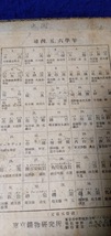 ＜貴重＞戦前の鉱物　全35個　東京鑛物研究所_画像2