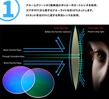 新品 訳あり アウトレット 老眼鏡 ブルーライトカット リーディンググラス シニアグラス メンズ レディース お洒落 ツヤ消し 黒 +1.5 ×3個_画像10