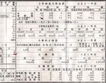 大正11年福島縣縣勢要覧図　福島県管内地図私設鉄道及軌道石炭金銀硫黄等鉱産別産額アメリカ人15名等在留外国人・外国渡航者324名等資料_画像9