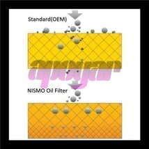 15208-RN011 NISMO ニスモ オイルフィルター NS4 NISSAN ノート E11 HR15DE/HR16DE_画像8