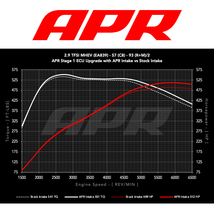 APR カーボンファイバー エア インテーク 2020年～ アウディ S6 / S7 スポーツバック C8系 車検対応 正規輸入_画像9