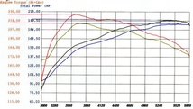 afe エア インテーク 2005-2018年 日産 フロンティア V6 4.0L 湿式 車検対応_画像5