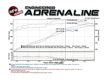 afe エア インテーク 2015-2018年 GMC ユーコンXL Base/Denali V8 6.2L 湿式 車検対応_画像9