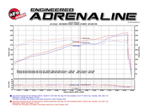 afe エア インテーク 2011-2016年 ジープ グランドチェロキー V6 3.6L 乾式 車検対応_画像9