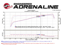 afe エア インテーク 2014-2018年 ジープ チェロキーKL V6 3.2L 乾式 車検対応_画像8