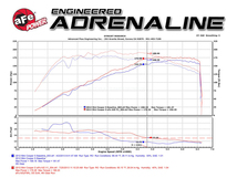 afe エア インテーク 2011-2014年 ミニ クーパーS R56 Turbo 1.6L 乾式 車検対応_画像7