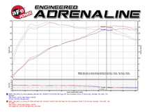 afe エア インテーク 2017-2018年 BMW 230ix xDrive F22/F23 B46/B48 Turbo 2.0L 乾式 車検対応_画像7