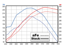 afe エア インテーク 2007-2011年 フォード エクスペディション V8 5.4L 湿式 車検対応_画像2