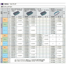 (マキタ) サンディングベルト A-23977 10枚入り 30x533mm CC石材・プラスチック用 仕上 粒度150 対応機種9031用 makita_画像2