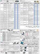 (マキタ) 集じんアタッチメント(ダイヤモンドホイール用) 193794-5 ダイヤモンドホイール外径125mm用 makita_画像2