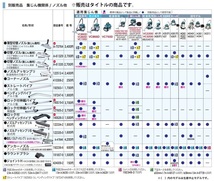 (マキタ) ロック付伸縮パイプ 140G19-0 アルミ製 充電式クリーナ 先端アタッチメント makita_画像2