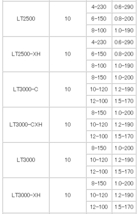 【ダイワ純正】21フリームス用純正スペアスプール 21FREAMS LT2500 LT2500-XH LT3000-C LT3000-CXH LT3000 LT3000-XH /**_画像3