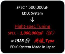 ★燃費向上・トルク向上★強力1528倍★ 検索【ヴェルファイア アルファード20 30系 前期 後期 ハイエース 100系 200系 4型 VOXY 60 70 80】_画像2