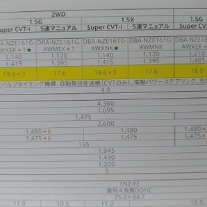 カローラフィールダー (ZRE162G, NZE161G, NZE164G) 車体カタログ '13年5月 COROLLA FIELDER 古本・即決・送料無料 管理№4023Rの画像8