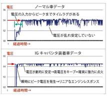 CUSCO クスコ IGキャパシタ車種専用ハーネス Volkswagen Golf5 1KBMY/1KCAX BMY/CAX 1400cc 2007～ 00B-726-53_画像2