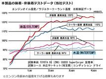 CUSCO クスコ 水冷式エンジンオイルクーラー 86 ZN6 前期・後期 965-012-AN_画像3