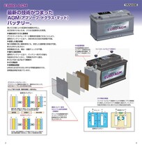 @新品 EURO AGMバッテリー 95Ahメルセデスベンツ X166・X164 GLS/GLクラスGLS550 GLS63 GL550 GL450 GL63＊要適合確認_画像2