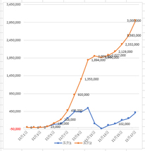 FXのRCIスキャルピングで利益を積み上げる手法。日給10万円以上も可能 トレード手法 必勝法 MT4ツール_画像4