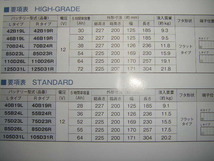 発送は STANDARD 85D26Lです (取り寄せ品)