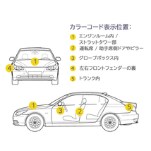 [FYRALIP] トランクスポイラー 純正色塗装済 Y15 High Kickタイプ マツダ用 MX-5 NC ロードスター用 ポン付け カラーコード：41G_画像6