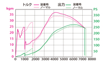 TOMEI EXPREMEシングルストローク用非等長エキゾーストマニホールド SUBARU インプレッサ GGB (EJ207)_画像3