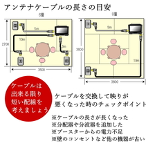 ★テレビアンテナケーブル 3m 簡単接続クイック式 片側L字プラグ 壁からテレビまで色々使えるマルチタイプ 4K8K放送にも対応 FQ30A□_画像7