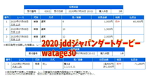 ★ 競馬 一生使える オッズ買い マニュアル 簡単3ステップ JRA 地方競馬 馬券の参考 的中 オッズ 園田 競馬予想 阪神 中京 中山 大井 高知_画像1