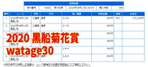 ★ 競馬 一生使える オッズ買い マニュアル 簡単3ステップ JRA 地方競馬 馬券の参考 的中 オッズ 園田 競馬予想 阪神 中京 中山 大井 高知_画像2