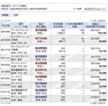 【全額返金保証】株で勝ちまくってみたいあなたへ教える、個人投資家の株式投資方法_画像4