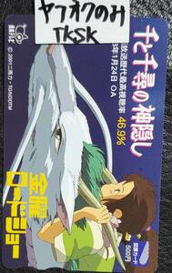 即決　金曜ロードショー　抽プレ　図書カード　千と千尋の神隠し　スタジオジブリ　日本テレビ　　