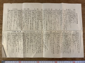 ■送料無料■ 静岡県 相川村 農会 会則 古書 古文書 チラシ 印刷物/くSIら/FF-1269