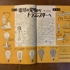 ■送料無料■ 子どもの科学 溶鉱炉と鉄鋼 太陽熱 科学 サイエンス 本 雑誌 古本 古書 写真 絵 図 印刷物 昭和30年12月 80P/くKAら/PA-6304の画像6