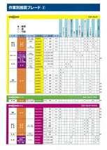 BOSCH（ボッシュ） STARLOCK（スターロック） AIZ32BSPB 木材用 マルチツール用アクセサリー_画像8