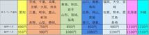 デリカD2 MB46S　LED打ち換え済み エアコンパネル☆ nanoe有り車用 ブルー_画像5