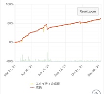 FX　自動売買EA　GOLD専用　10月勝率87％の高勝率！！！口座縛りなし_画像5