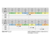 クレハ☆シーガー グランドマックス ショックリーダー 2.0号_画像4