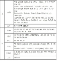 RAYS ハブリング アルミ 外径 73 - 内径 66.6 ストレートタイプ 全23種 1枚 ツバ無 国産 輸入 車 全般 ハブセントリックリング ブレ防止_画像6