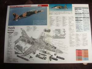 透視イラスト　イギリス王立空軍　ホーク60軽攻撃機