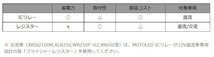 汎用 LEDフラッシャー LEDウインカー 3レンズカラー　ラバーマウントにより転倒による破損を軽減_画像5