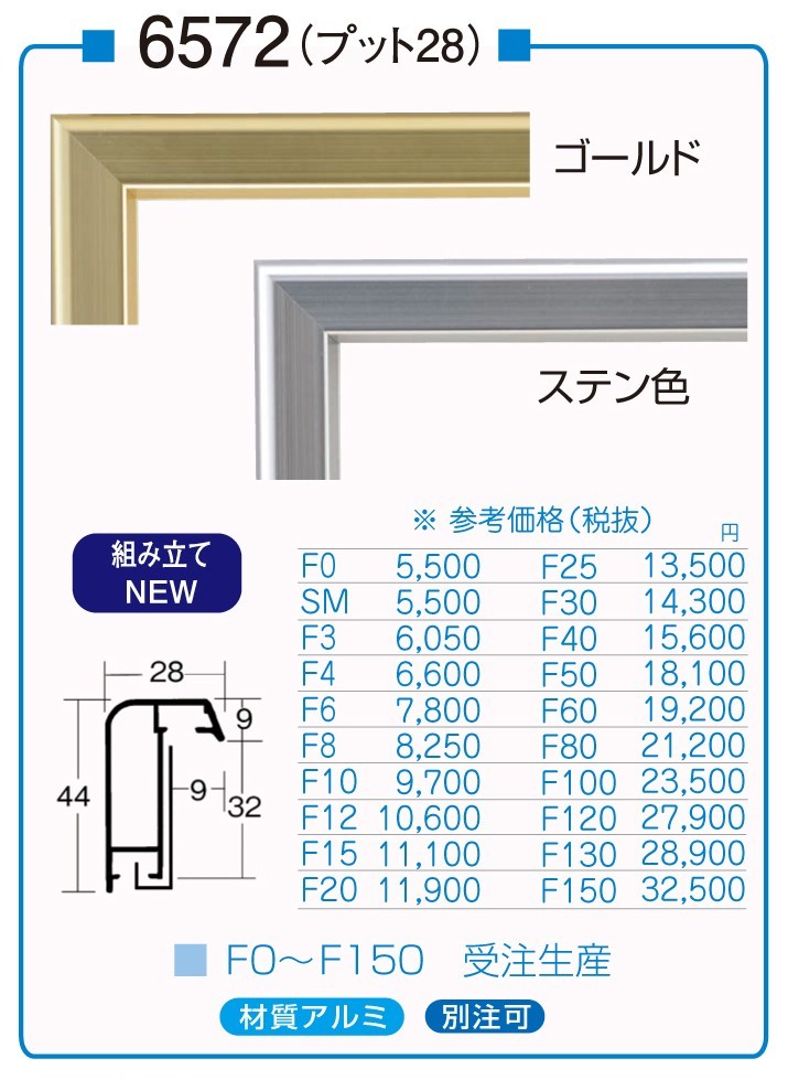 F80号の値段と価格推移は？｜2件の売買データからF80号の価値がわかる