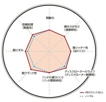 DIXCEL(ディクセル) ブレーキローター HDタイプ フロント トヨタ マークII/クレスタ/チェイサー GX71 84/8-88/8 品番：HD3119099S_画像2