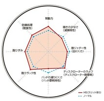 DIXCEL(ディクセル) ブレーキローター HSタイプ フロント 日産 テラノ WBYD21 86/8-89/10 品番：HS3212057S_画像2