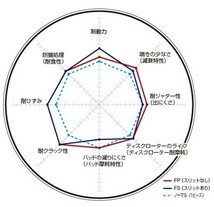 DIXCEL(ディクセル) ブレーキローター FPタイプ リア スバル レガシィセダン(B4) BE5 98/12-03/06 品番：FP3657010S_画像2