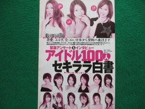 切り抜き★相澤仁美★安藤沙耶香★田代さやか★アンケート★インタビュー★プレイボーイ／2008年6月2日