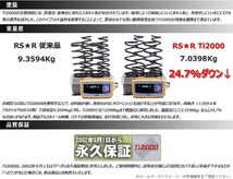 ダウンサス アルファロメオ アルファ１５６ 932AXA 15/8～ 2.0 JTS セレスピード用 RS-R Ti2000 ダウンサス 1台分 AR005TD 正規品_画像3