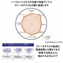 DIXCEL マセラティ クアトロポルテ SQ4 リア用 ブレーキパッド Mタイプ MASERATI MQP30AA ディクセル 低ダスト パット 2950849_画像4